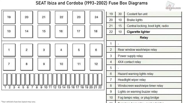 SEAT Ibiza and Cordoba (1993-2002) Fuse Box Diagrams смотреть онлайн