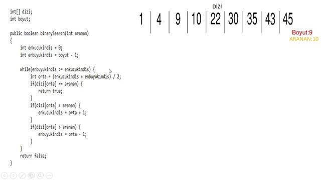 İkili Arama Algoritması(Binary Search Algorithm) смотреть онлайн