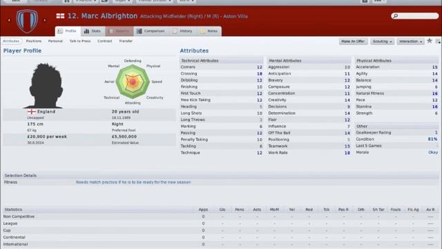 Football Manager 2011, Best of British. Then and Now. 2011-2014 смотреть онлайн