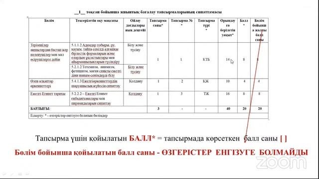 «Бағалау құралдарын құрастырудың тиімді жолдары» онлайн семинар смотреть онлайн