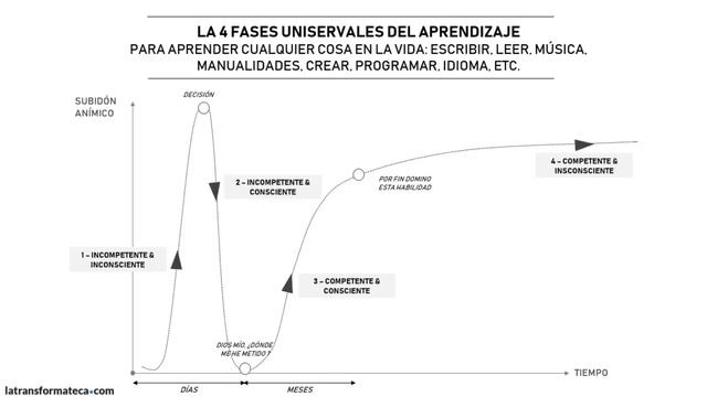 ¿Cómo DESARROLLAR HABILIDADES y competencias profesionales? смотреть онлайн