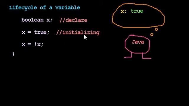 Variables 3: The Life-Cycle of a Variable смотреть онлайн