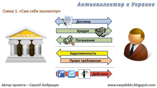 Коллекторы и коллекторская деятельность. Основное и важное. смотреть онлайн