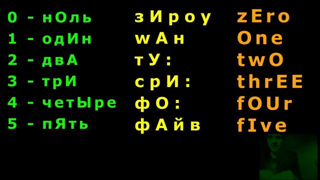 Простые числа однозначные и двузначные цыфры двухзначные цифры от 1-го одного до 20-ти двадцати смотреть онлайн