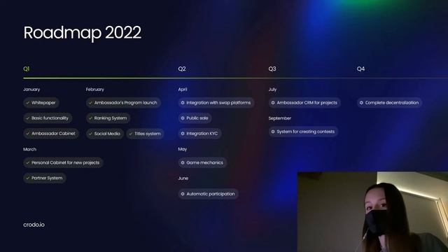 Crodo: роадмапа проекта смотреть онлайн