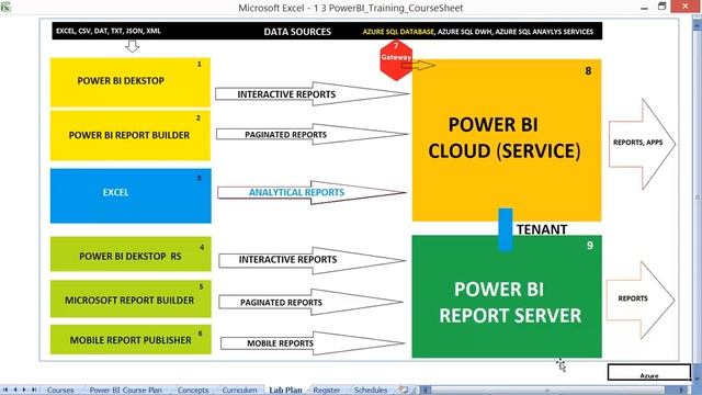 Power BI Training From SQL School смотреть онлайн