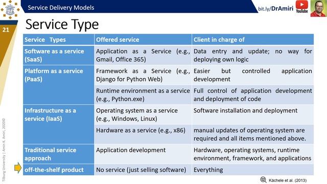 CIO#9-3: Service delivery model смотреть онлайн