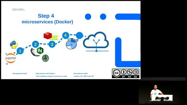 Data science with Python - Giuseppe Broccolo - PyLondinium19 смотреть онлайн