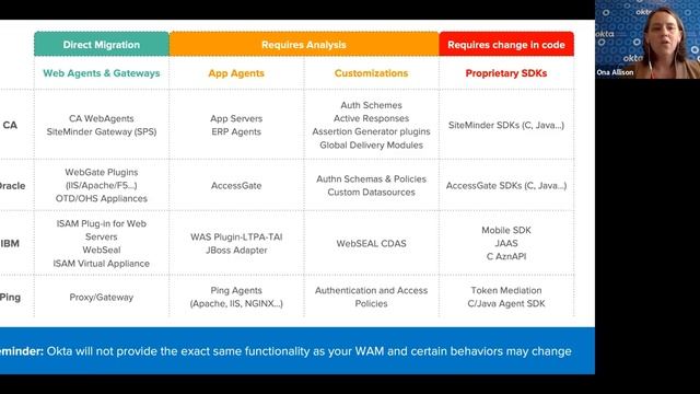 Best Practices: Migrating SSO from CA, Oracle, Ping, and IBM to Okta смотреть онлайн