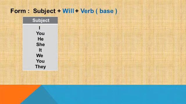 Future Simple And Future Continuous ( TENSES )