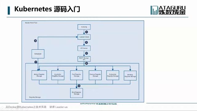 27-09 Kubernetes架构深度解析 смотреть онлайн