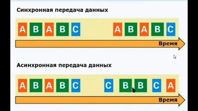 Диагностика шин передачи данных Часть 1 смотреть онлайн