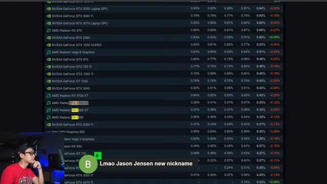 ? AMD might release true mid range GPUs next?! RX 7600/7600XT смотреть онлайн