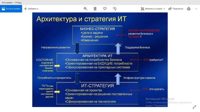 Поговорим об IT стратегии смотреть онлайн