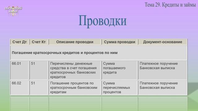 Занятие № 29. Кредиты и займы смотреть онлайн