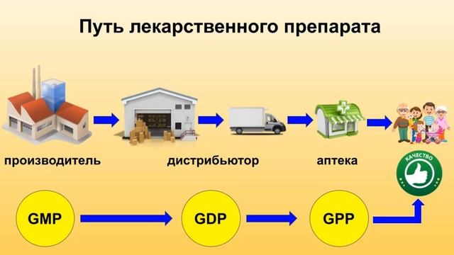 Необъективность использования МКТ (кинетической температуры) при хранении лекарственных средств смотреть онлайн