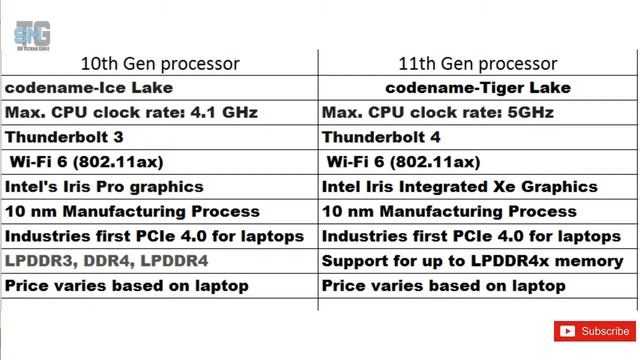 ? Intel 11th Gen Processor 2020 ? Coming soon Intel Tiger Lake ? in Hindi смотреть онлайн