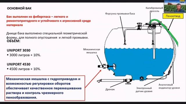 UNIPORT 4530 Jacto ☘️ Самоходный опрыскиватель. смотреть онлайн