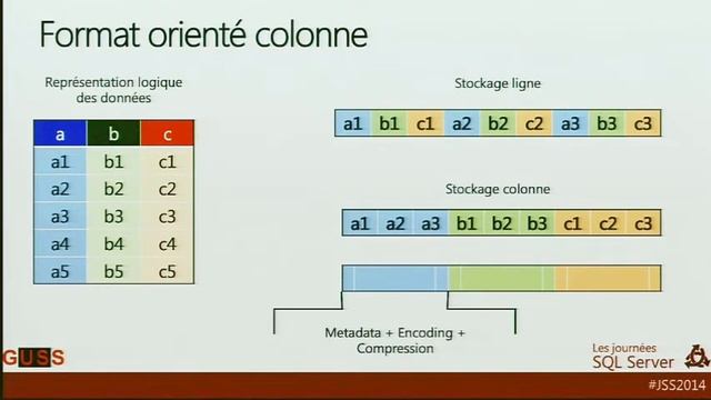 Journées SQL Server 2014 - Hive ou la convergence entre datawarehouse et Big Data смотреть онлайн