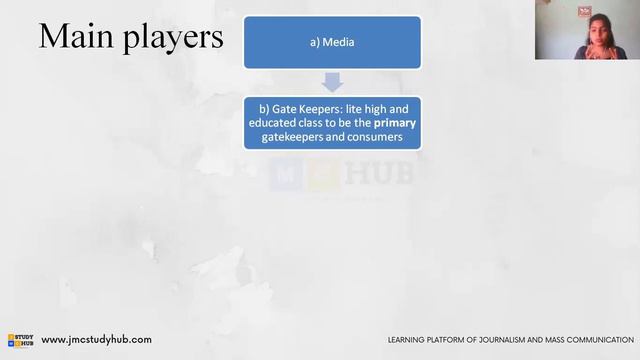 Limited Effects Theory | Communication Modal and Theory | by Kirti Khanna смотреть онлайн