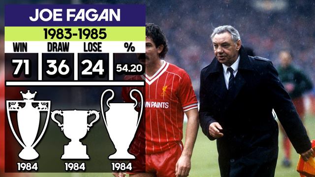 ⚽ Все тренеры (менеджеры) Ливерпуля 1892-2019 ⚽ смотреть онлайн