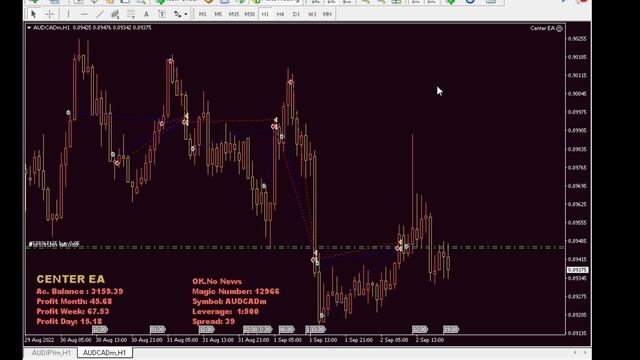 Try This, Trading Safely Using Filter News | Free Expert Advisor Center EA | Part 1 смотреть онлайн