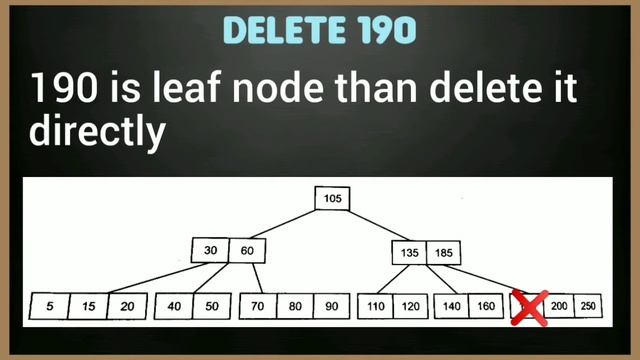 Deletion Operation In B-Tree | Part - 85 | Data Structure Using C Language смотреть онлайн