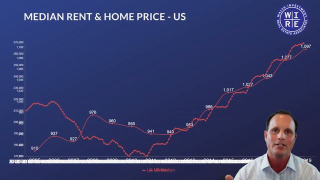 Rent going UP in the housing market crash? смотреть онлайн