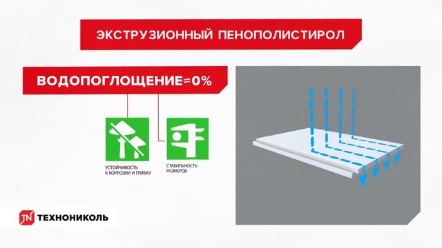 Техноплекс XPS в БУДНИ смотреть онлайн