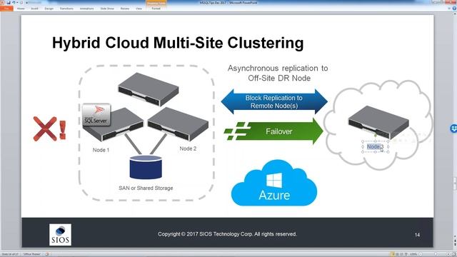 SIOS Webinar – Windows Server Cluster Quorum Options for SQL Server Clustering смотреть онлайн