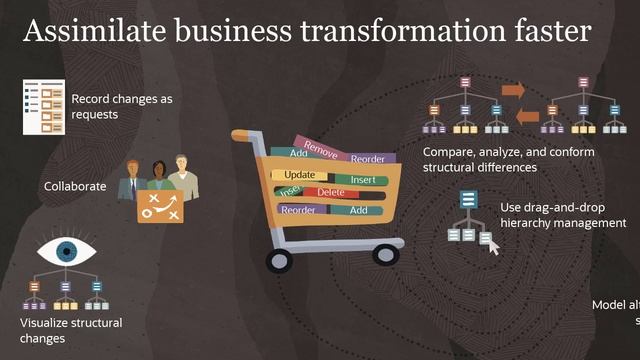 Tour of Enterprise Data Management Cloud смотреть онлайн