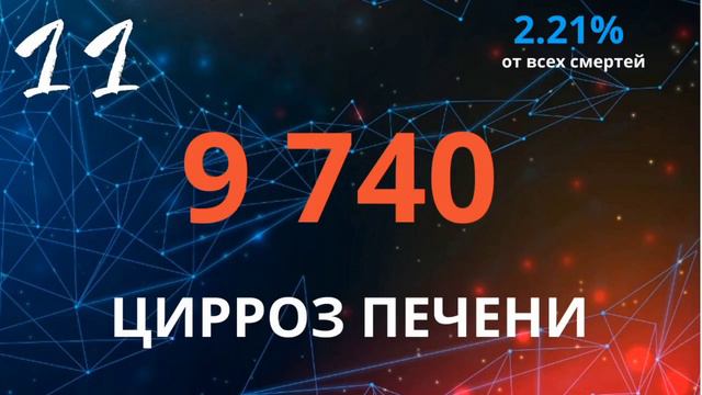 20 основных причин смерти в мире в 2023 году. смотреть онлайн