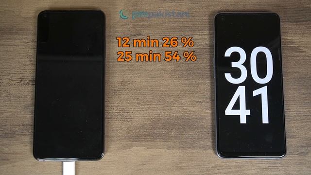 Xiaomi Mi 10t Battery Charging Test 0 to 100% | 33W Charger | ProPakistani смотреть онлайн