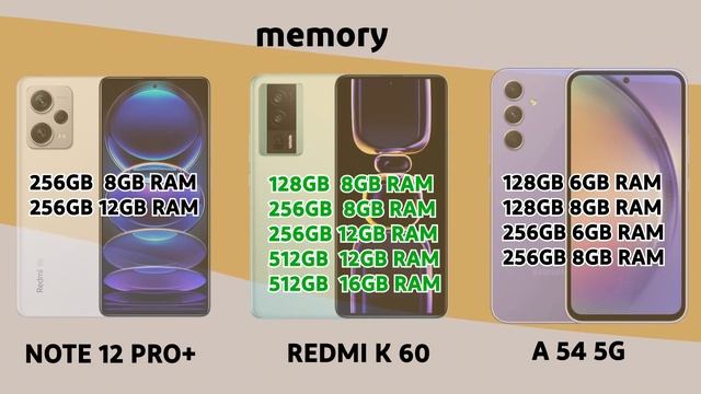 SAMSUNG GALAXY A54 VS XIAOMI REDMI NOTE 12 PRO PLUS VS XIAOMI REDMI K60 | Full Comparison смотреть онлайн