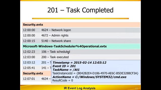 SANS DFIR Webcast - Incident Response Event Log Analysis смотреть онлайн