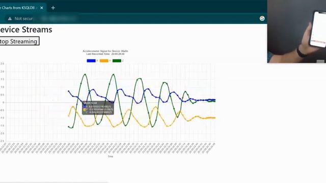 Streaming Smartphone Data with FastAPI, Kafka, ksqlDB, and Docker смотреть онлайн