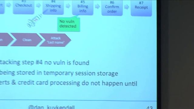 2015 - Testing Modern Applications with Hackazon смотреть онлайн