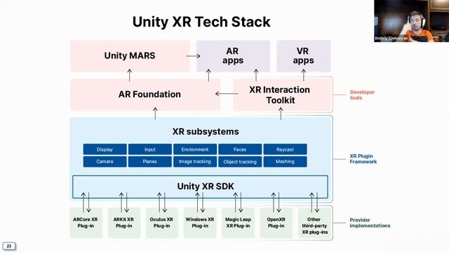 Дмитрий Человьян «Как Unity захватывает Enterprise рынок сегодня?» смотреть онлайн