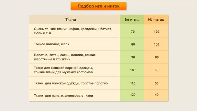 Устройство машинной иглы смотреть онлайн