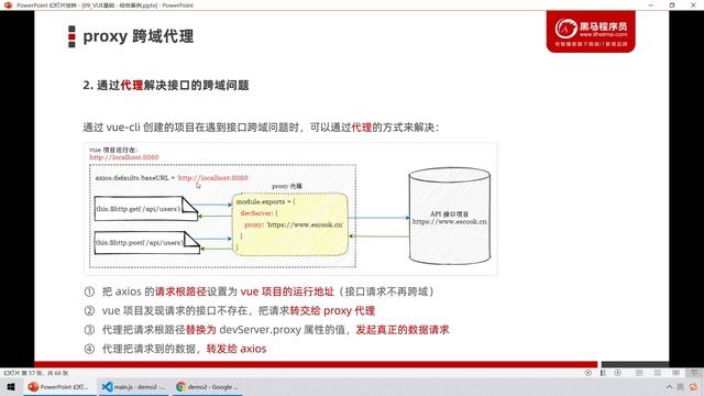 【黑马程序员】前端Vue2+Vue3全套教程-Vue3-Day9-16-proxy跨域代理-了解proxy跨域代理的工作原理 смотреть онлайн