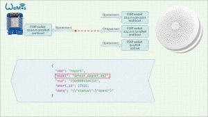 Все о режиме разработчика для умного дома в Xiaomi Smart Home Gateway 2