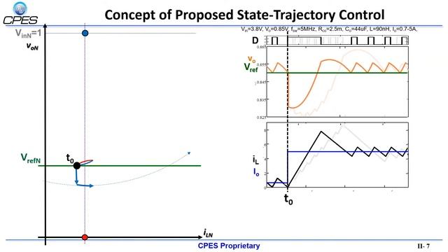 Improved V2 COT Control with State Plane Trajectory Control смотреть онлайн