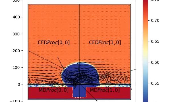 Boiling with Openfoam Coupled to a Molecular Dynamic Simulation смотреть онлайн