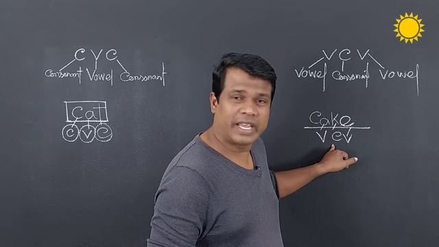 CVC and VCV word pattern || Basic English || Learn English || Sun Academy смотреть онлайн