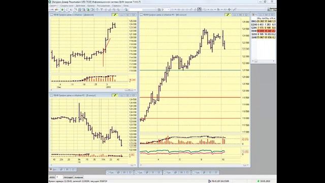 10-01-2018 Утренний брифинг в 11:15