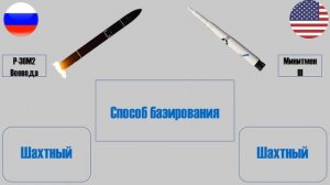 Воевода против Минитмен III. Сравнение самых мощных ядерных ракет России и США