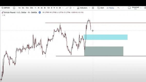 ETMFX Read Price Action Like A Pro 2