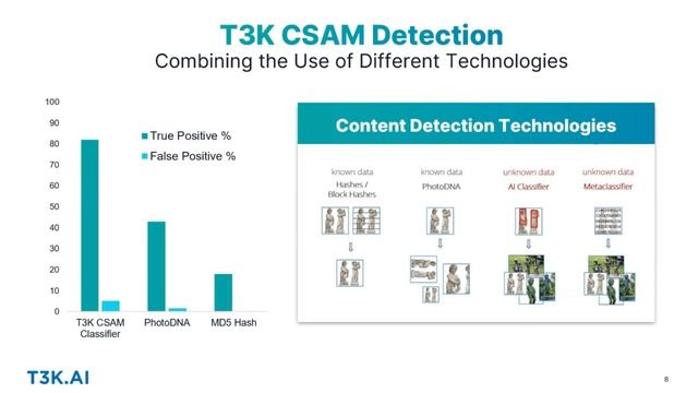 T3K Core - Screening Digital Media for Illegal or Inappropriate Content смотреть онлайн