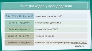 Учет коммунальных расходов - бухгалтерский и налоговый