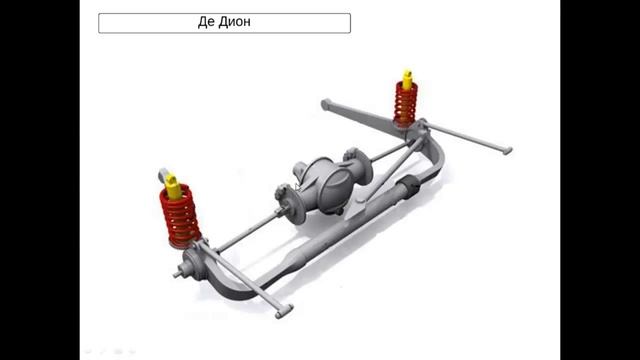 Виды подвески автомобиля